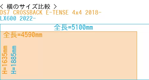 #DS7 CROSSBACK E-TENSE 4x4 2018- + LX600 2022-